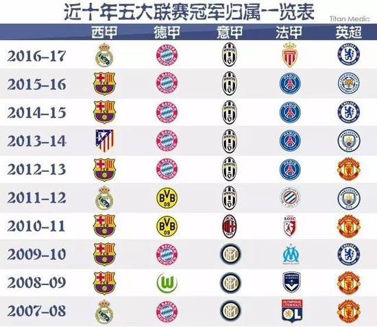 在法国等国